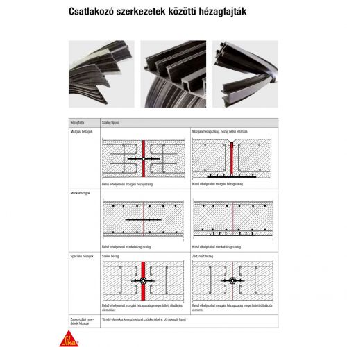 PVC csatlakozó elemek